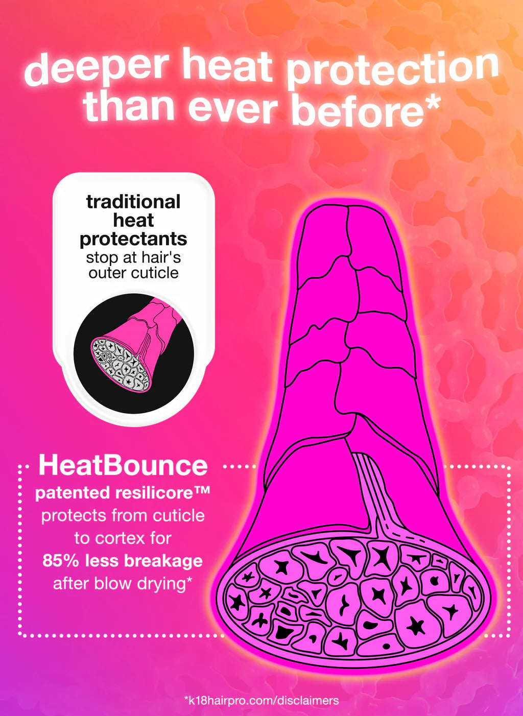 K18 HeatBounce Spray 118ml