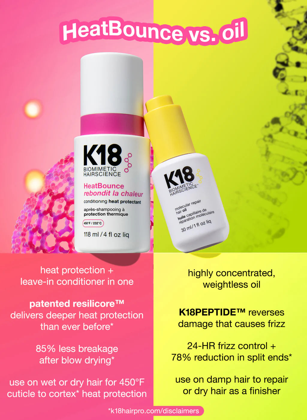 K18 HeatBounce Spray 118ml